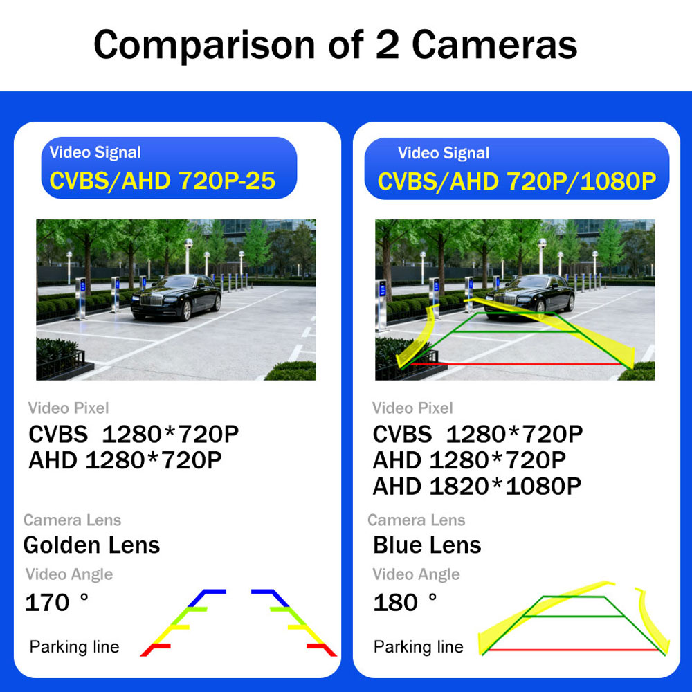 4K AHD 1080P Dynamic Guideline - Trail Camera Infrared recension och pris